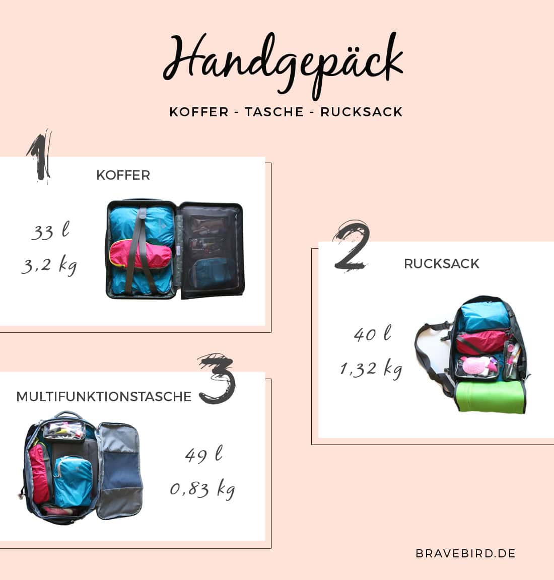 Handgepäck Koffer, Tasche oder Rucksack - Reiseblog Bravebird