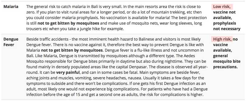 Malaria- und Dengue-Risiko auf Bali - Reiseblog Bravebird