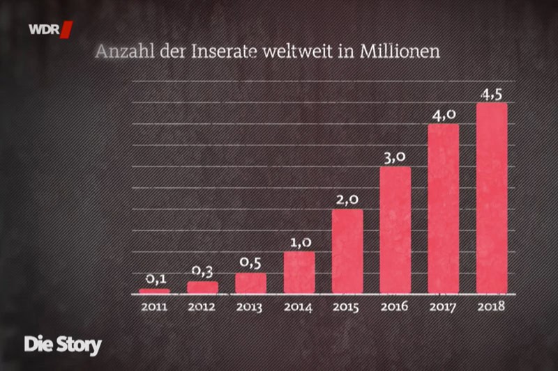 AirBnb Entwicklung Statistik - Reiseblog Bravebird