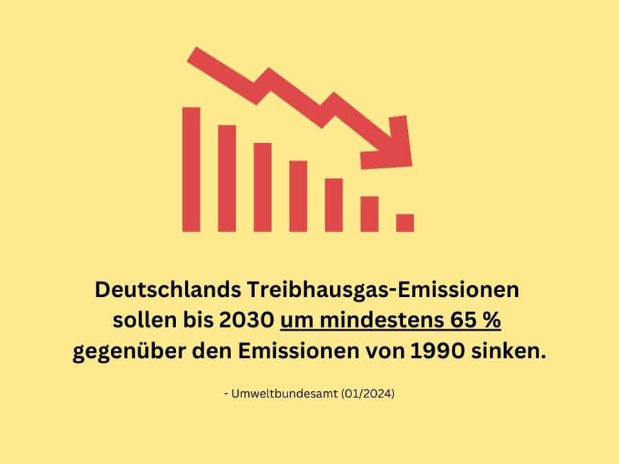 Reduktion von Emissionen Verkehr - ADAC