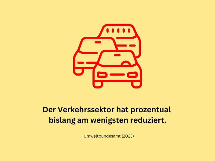 Emissionen Verkehr wer hat Schuld